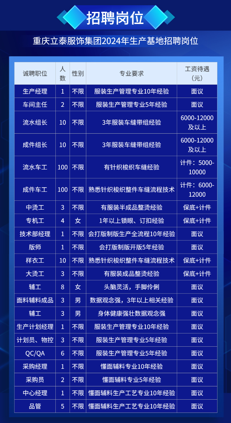 立泰服飾集團(tuán)生產(chǎn)基地招聘崗位