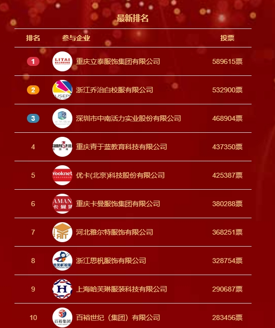 2024年度校服定制十大品牌評選 立泰榮登榜首！